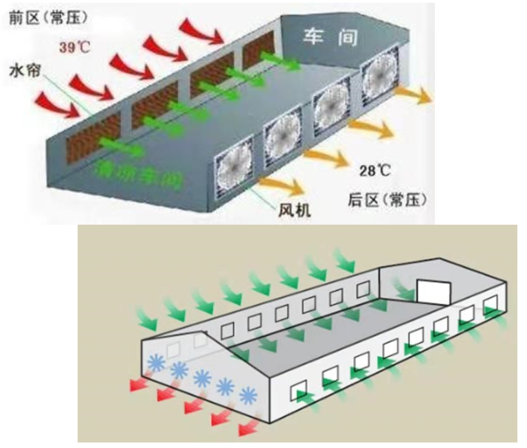 图片上传