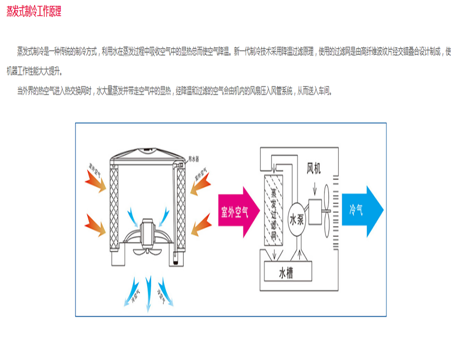 图片上传