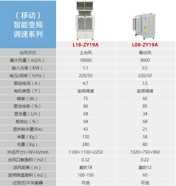 图片上传